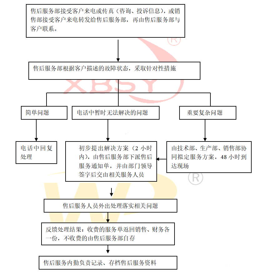 售后服務流程